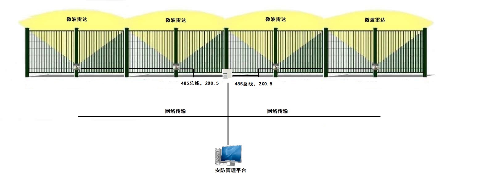 24G微波雷達震動復合探測器震撼上市了!